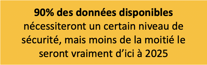 Cybersecurite_Identifier_et_proteger_ce_qui_compte_le_plus_2