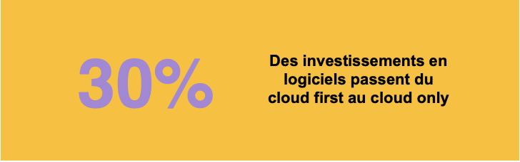 decider_quelles_donnees_stocker_et_ou_les_stocker_2