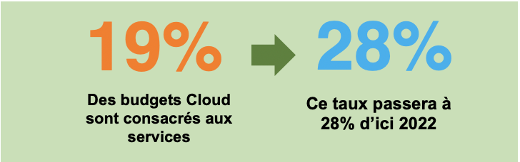decider_quelles_donnees_stocker_et_ou_les_stocker_3