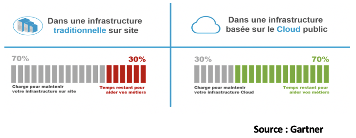 decider_quelles_donnees_stocker_et_ou_les_stocker_4