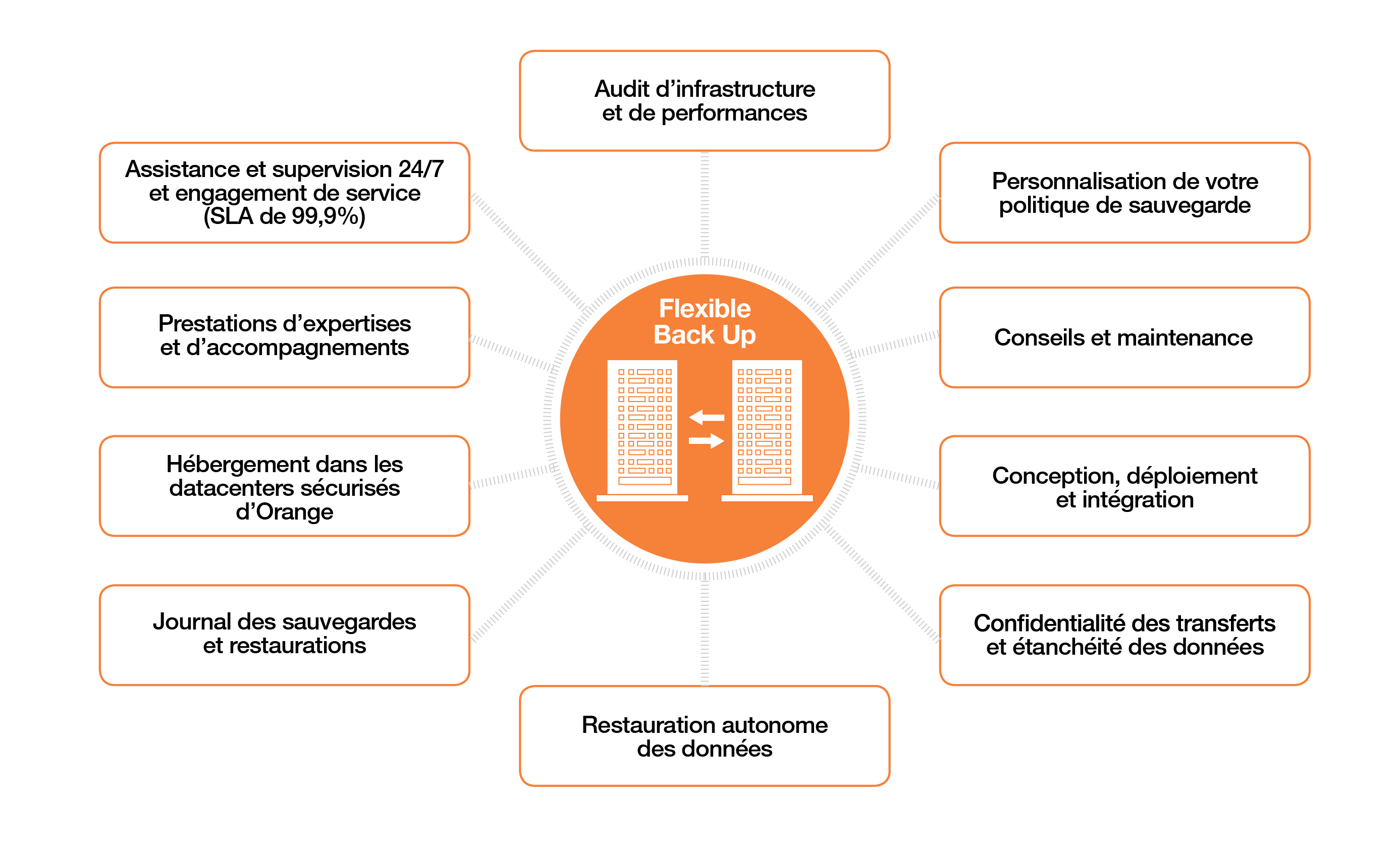 image un accompagnement pas à pas